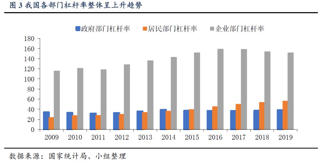 资本、机构蜂拥而入，不良资产处置行业大有可为