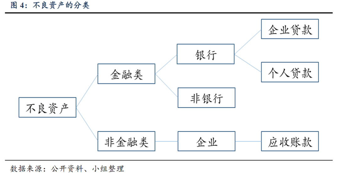 资本、机构蜂拥而入，不良资产处置行业大有可为