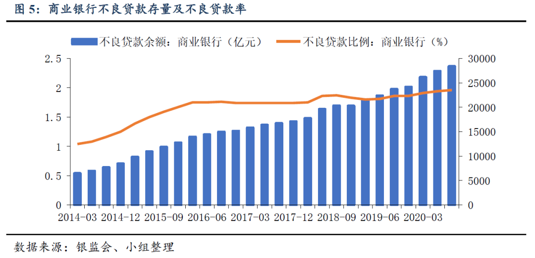 资本、机构蜂拥而入，不良资产处置行业大有可为