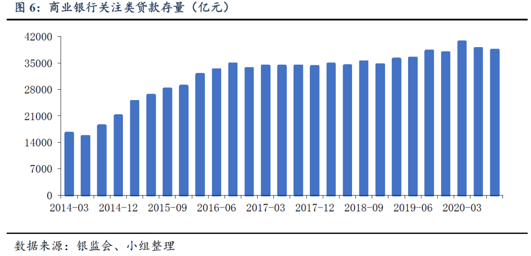资本、机构蜂拥而入，不良资产处置行业大有可为
