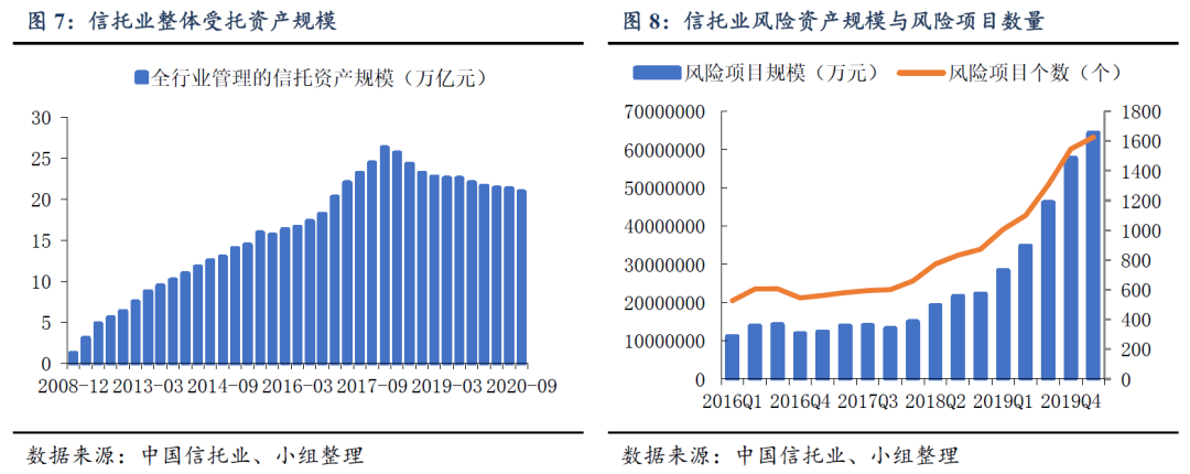 资本、机构蜂拥而入，不良资产处置行业大有可为