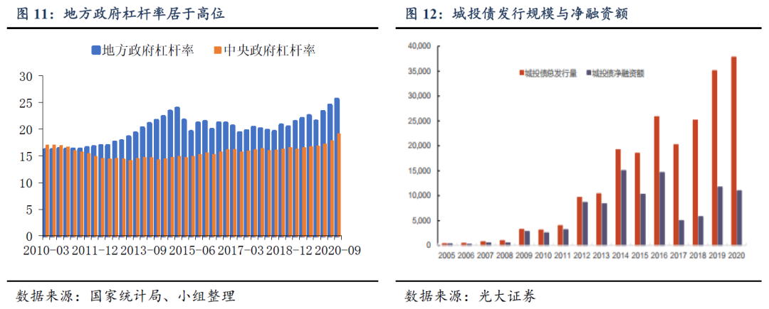 资本、机构蜂拥而入，不良资产处置行业大有可为
