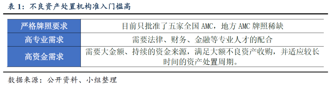 资本、机构蜂拥而入，不良资产处置行业大有可为