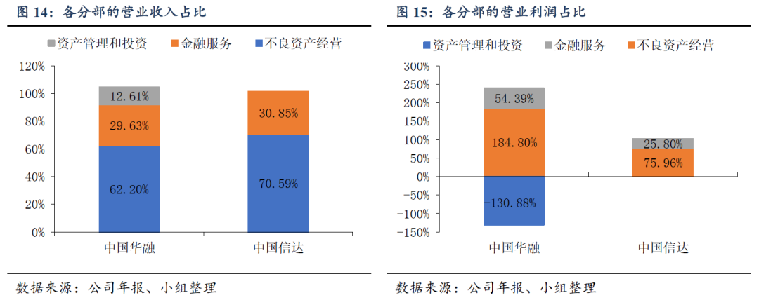 资本、机构蜂拥而入，不良资产处置行业大有可为