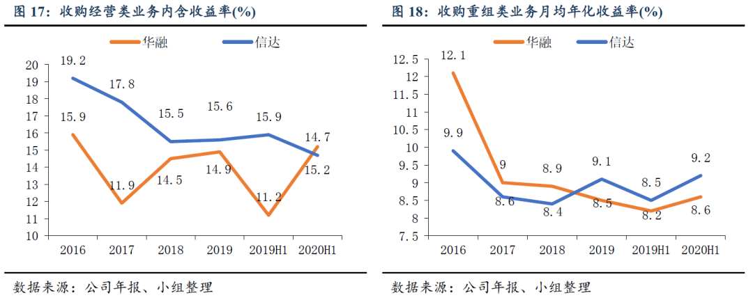 资本、机构蜂拥而入，不良资产处置行业大有可为