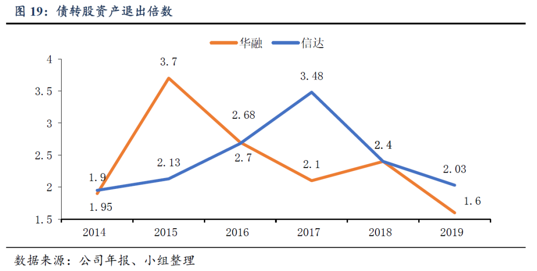资本、机构蜂拥而入，不良资产处置行业大有可为