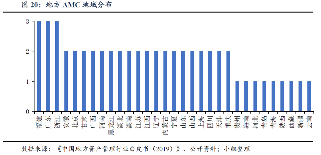 资本、机构蜂拥而入，不良资产处置行业大有可为