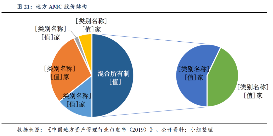 资本、机构蜂拥而入，不良资产处置行业大有可为
