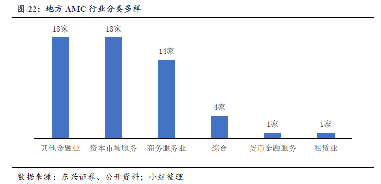 资本、机构蜂拥而入，不良资产处置行业大有可为