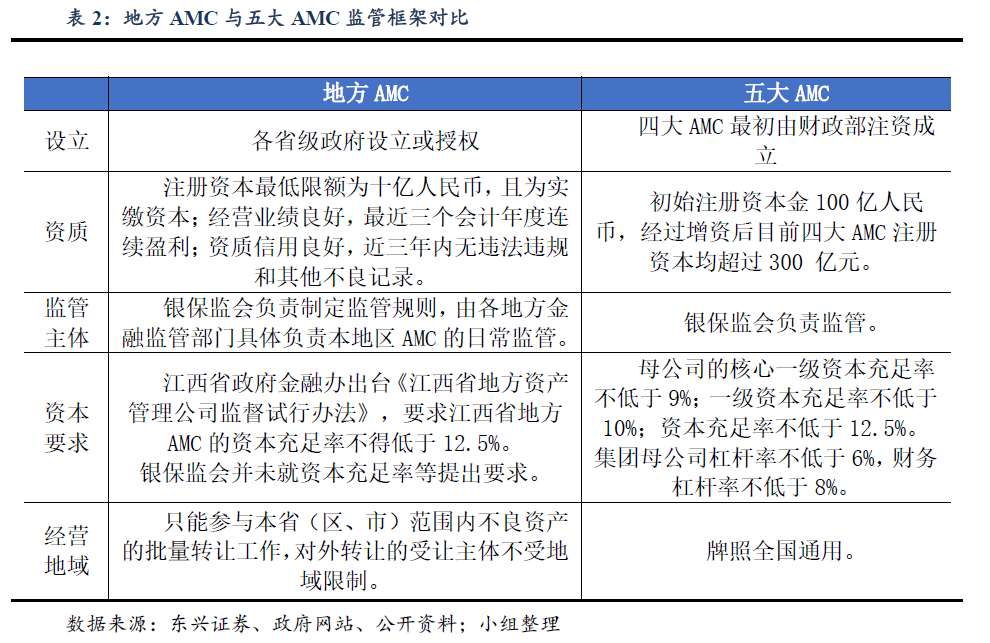 资本、机构蜂拥而入，不良资产处置行业大有可为