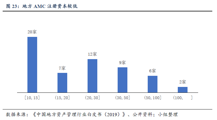 资本、机构蜂拥而入，不良资产处置行业大有可为