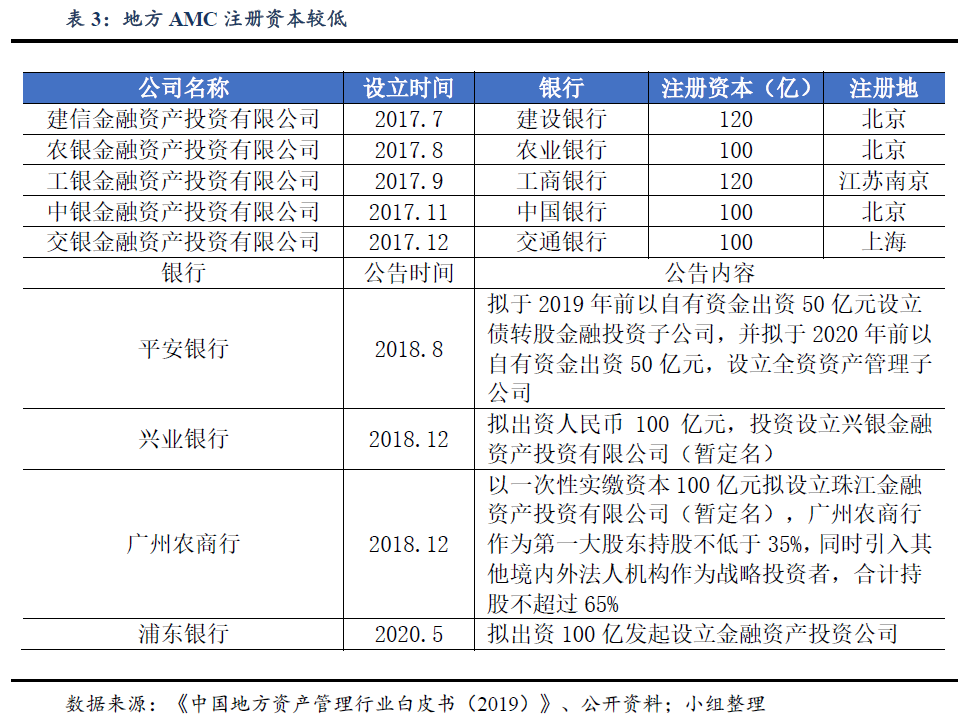 资本、机构蜂拥而入，不良资产处置行业大有可为