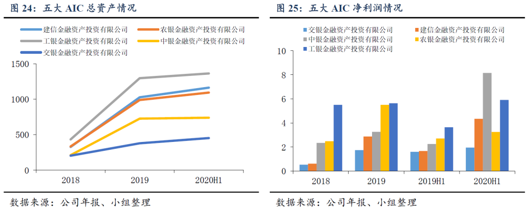 资本、机构蜂拥而入，不良资产处置行业大有可为