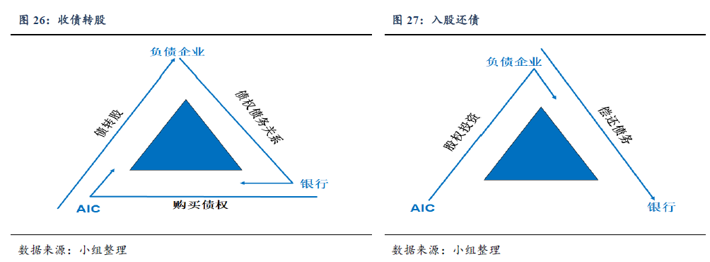 资本、机构蜂拥而入，不良资产处置行业大有可为
