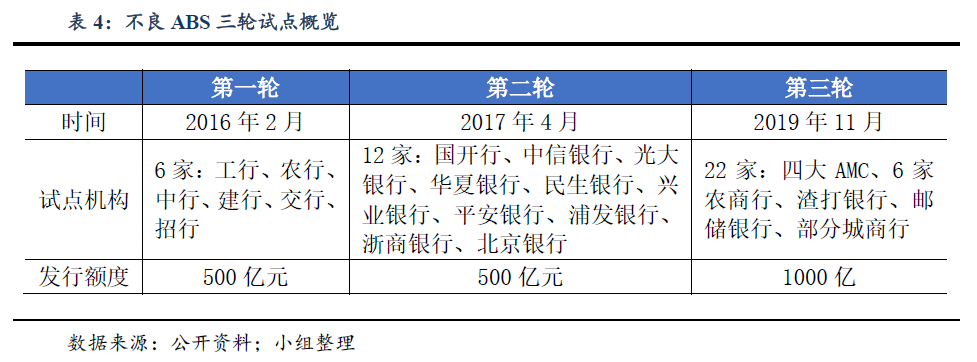 资本、机构蜂拥而入，不良资产处置行业大有可为