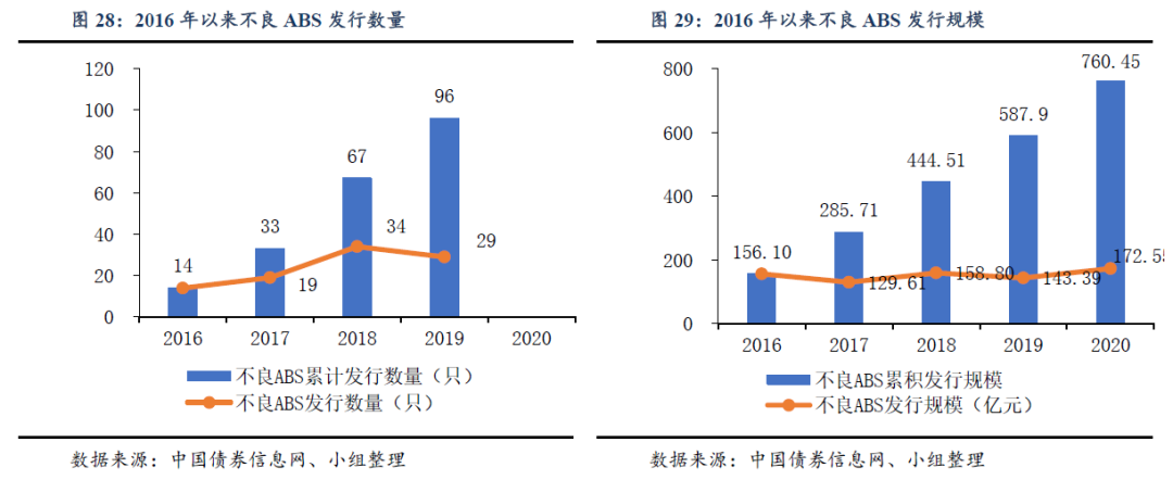 资本、机构蜂拥而入，不良资产处置行业大有可为