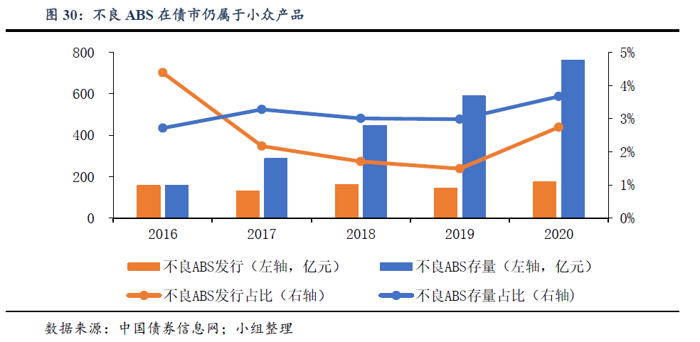 资本、机构蜂拥而入，不良资产处置行业大有可为