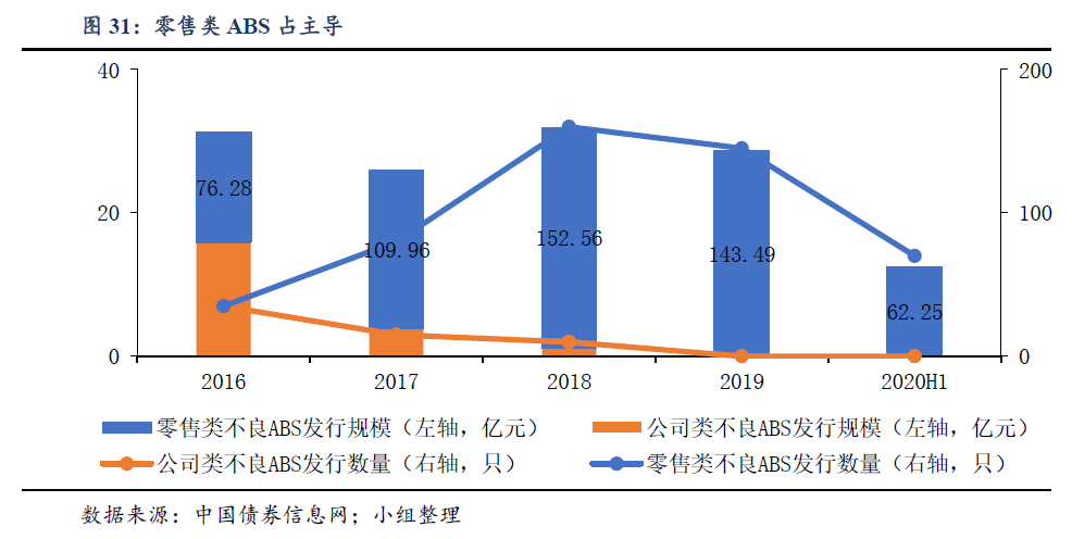 资本、机构蜂拥而入，不良资产处置行业大有可为