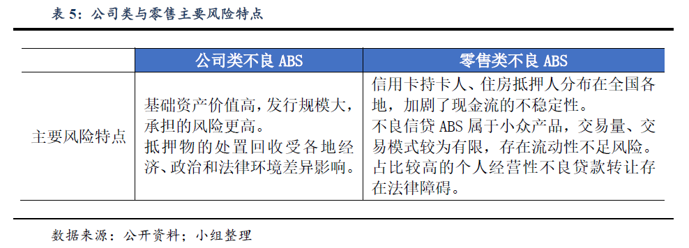 资本、机构蜂拥而入，不良资产处置行业大有可为