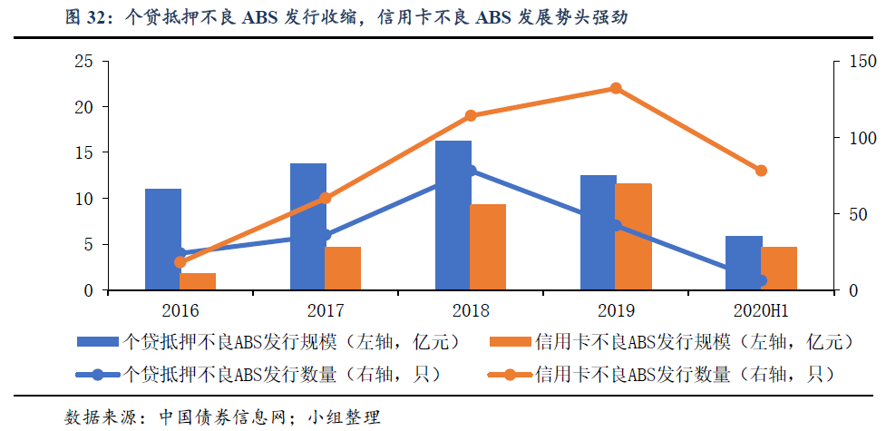 资本、机构蜂拥而入，不良资产处置行业大有可为