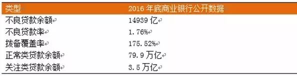 不良资产这么火，处置方法你都知道么？【附案例】