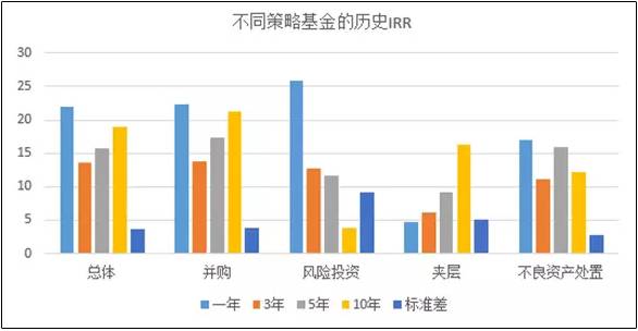 不良资产这么火，处置方法你都知道么？【附案例】