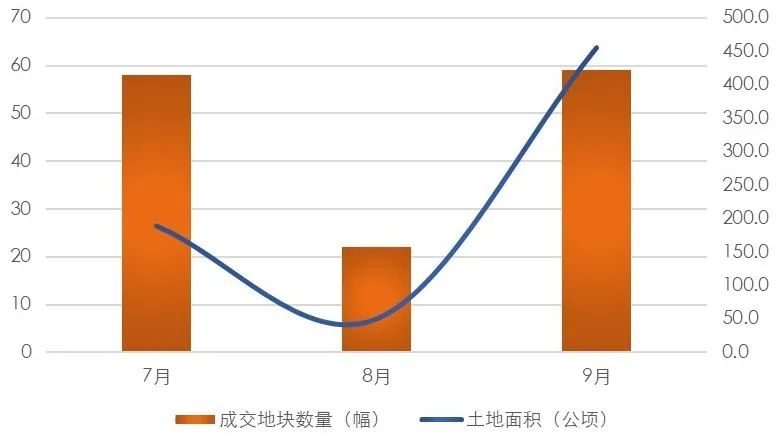 【上海房地产】上海市房地产市场 · 2022年三季度