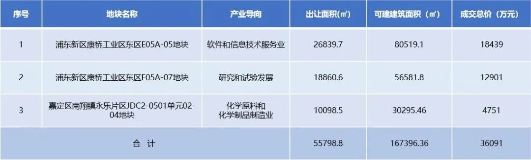 【上海房地产】上海市房地产市场 · 2022年三季度