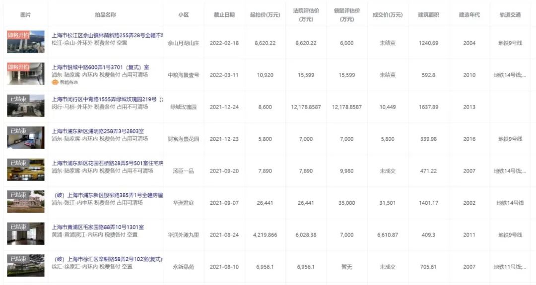 【海湖汇】上海法拍房VS二手房的4大优势