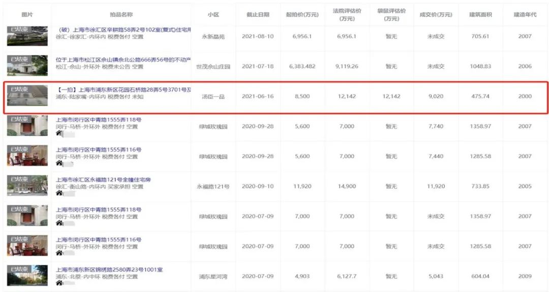 【海湖汇】上海法拍房VS二手房的4大优势