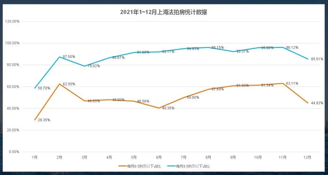 【海湖汇】上海法拍房VS二手房的4大优势