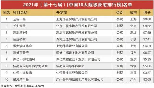 【海湖汇】上海法拍房VS二手房的4大优势