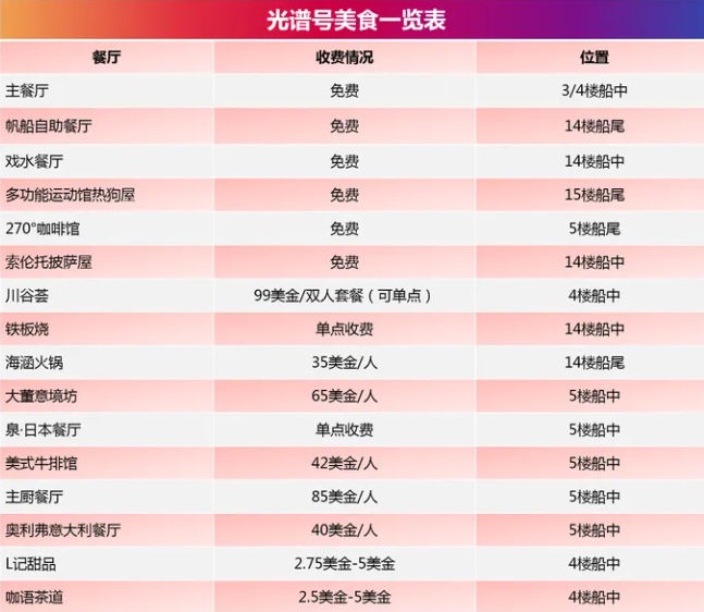 【邮轮介绍】皇家加勒比国际邮轮·海洋光谱号 海上潮玩新地标