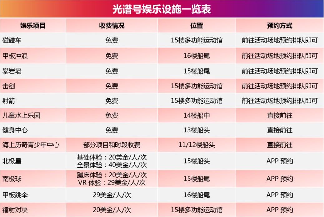 【邮轮介绍】皇家加勒比国际邮轮·海洋光谱号 海上潮玩新地标
