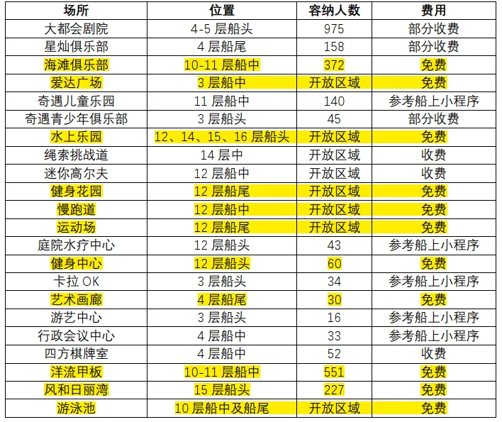 【邮轮介绍】首艘国产大型邮轮“爱达·魔都号 ” 一船好戏品质假期