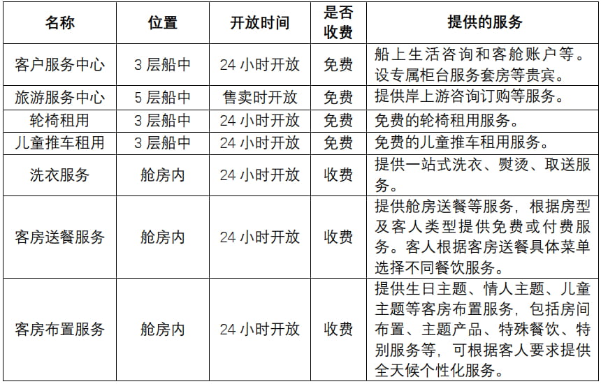 【邮轮介绍】首艘国产大型邮轮“爱达·魔都号 ” 一船好戏品质假期