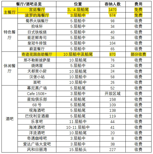 【邮轮介绍】首艘国产大型邮轮“爱达·魔都号 ” 一船好戏品质假期