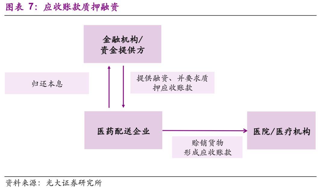 wxsync-2025-04-25f5f7e8a5b6021416fa95ec9fe51903.jpg 【业务学习】企业供应链金融的业务模式分析