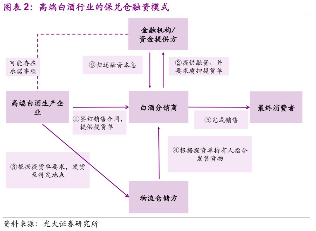 wxsync-2025-04-2cd471eed7d4fd6f56174be3fc1dd289.jpg 【业务学习】企业供应链金融的业务模式分析