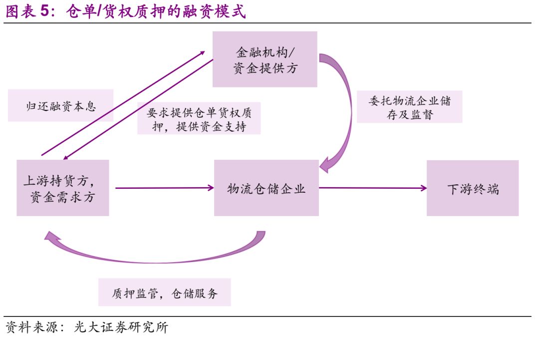 wxsync-2025-04-31f3334a6c9cb7755d63fb32d098e981.jpg 【业务学习】企业供应链金融的业务模式分析