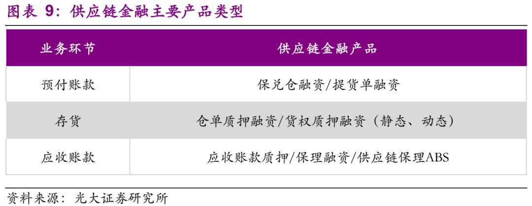 wxsync-2025-04-36d2f1658ec1f82abd6e9c53ba03a307.jpg 【业务学习】企业供应链金融的业务模式分析