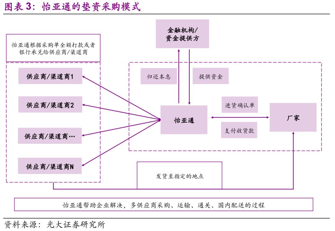 wxsync-2025-04-4869e8b9156a30c9dc8d43975a04f2fe.jpg 【业务学习】企业供应链金融的业务模式分析