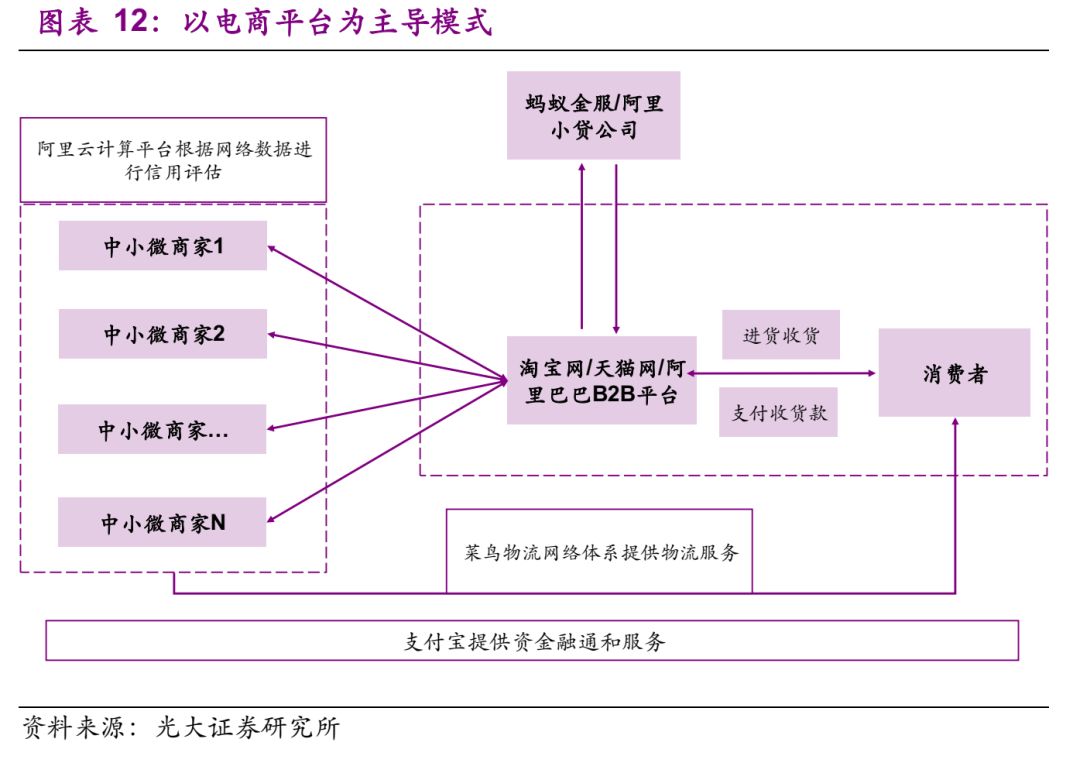 wxsync-2025-04-6650be84291847638d339f897b1160ed.jpg 【业务学习】企业供应链金融的业务模式分析