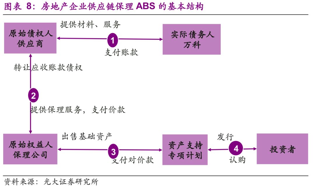 wxsync-2025-04-7a2ce89031d1fc4ea1723a34a30f695d.jpg 【业务学习】企业供应链金融的业务模式分析