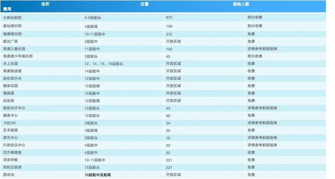 【邮轮游记】爱达魔都号娱乐设施全攻略 | 邮轮上的魔幻都市这样玩！