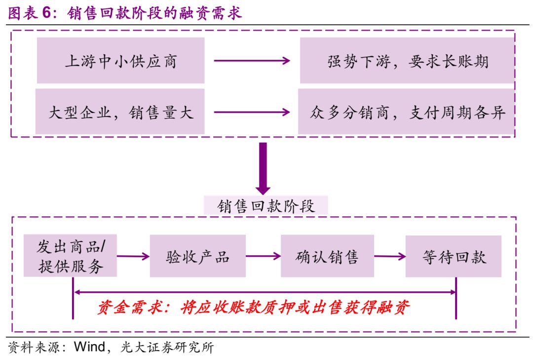 wxsync-2025-04-e66c5cf3021e6d07639f2a3e38d7a1b9.jpg 【业务学习】企业供应链金融的业务模式分析