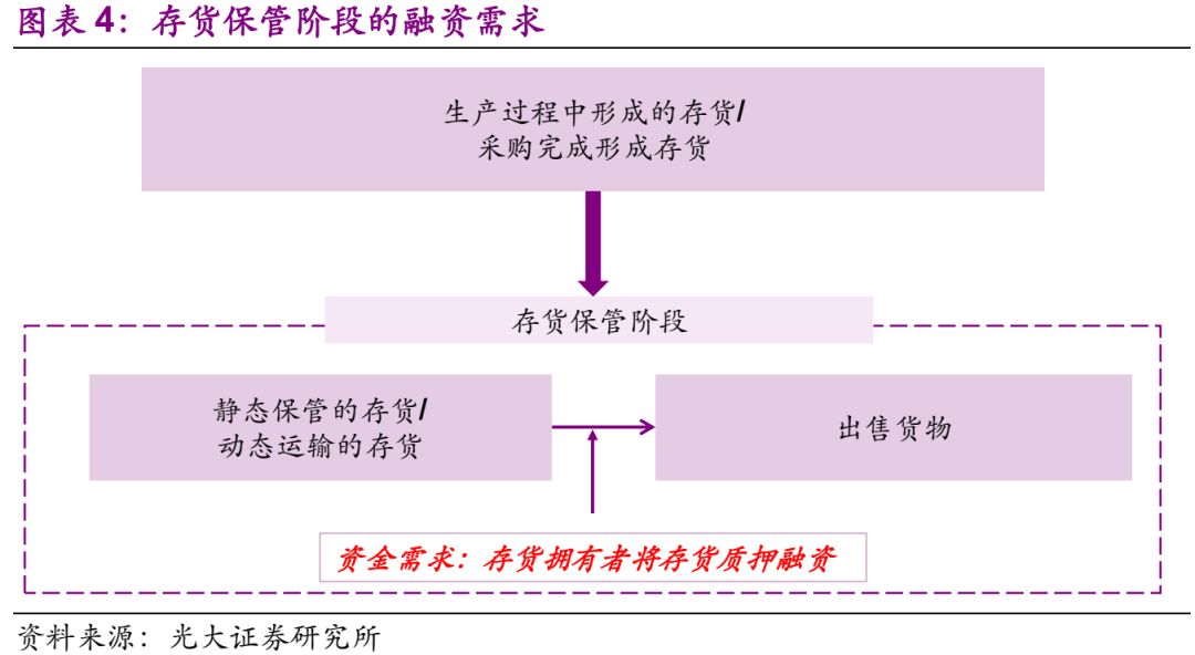 wxsync-2025-04-f5fcc61cfc20fa2e99ad17742c88c0d3.jpg 【业务学习】企业供应链金融的业务模式分析