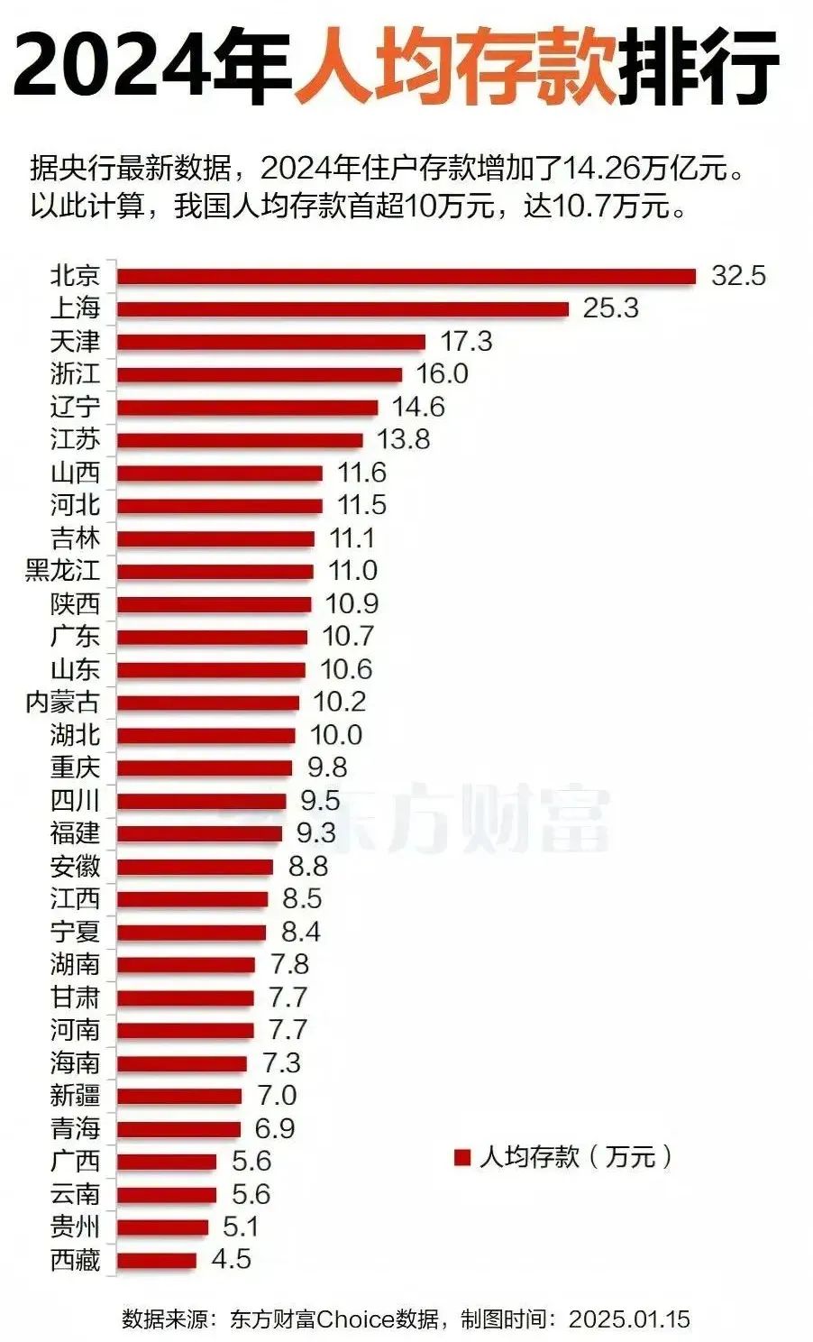【上海买房】上海楼市的消费力，太猛了！