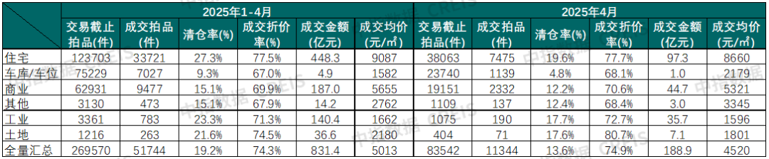 【法拍市场】831.4亿，法拍房爆了！