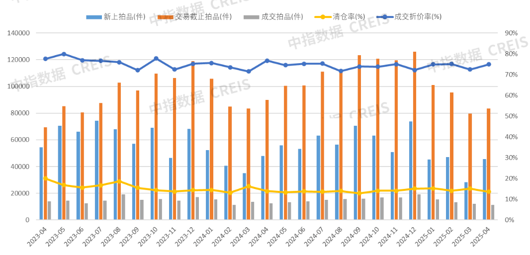 【法拍市场】831.4亿，法拍房爆了！
